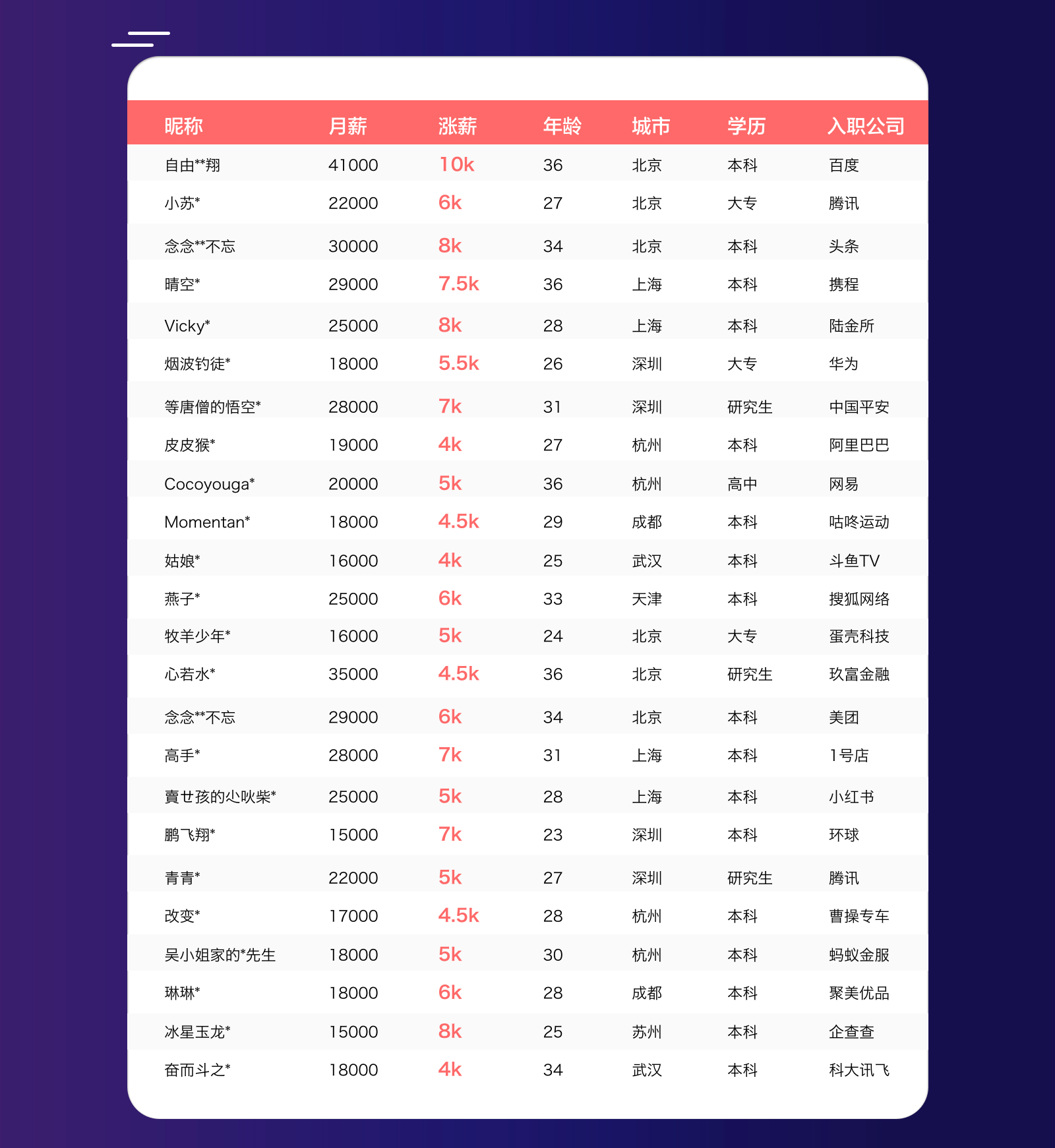 薪水表.png